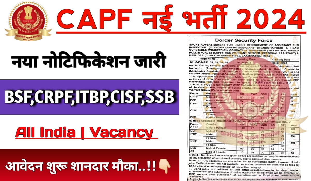 CAPF Recruitment 2024